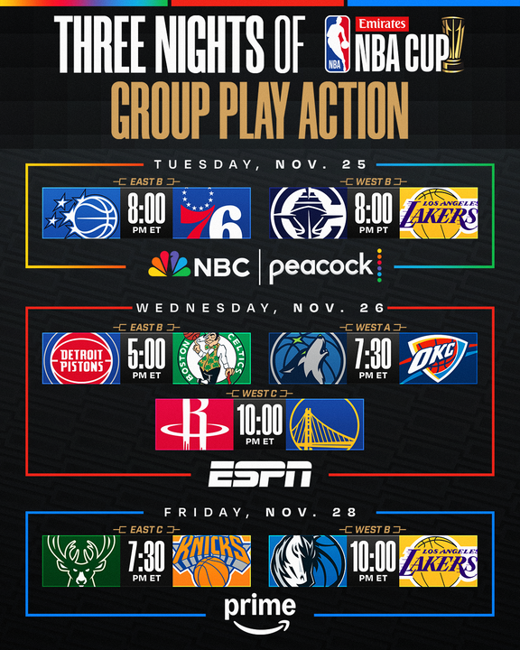 Juegos Nacionales de la Copa NBA