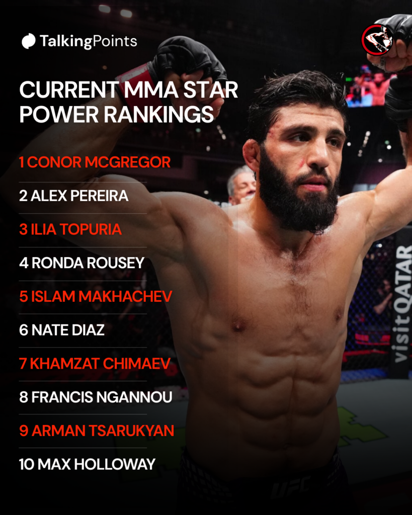 Los 10 mejores rankings de poder en MMA