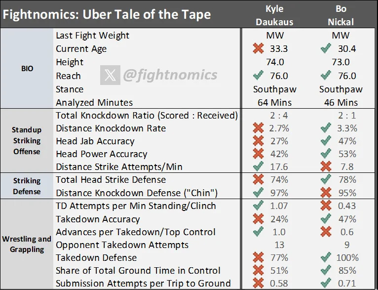 (Fightnomics)