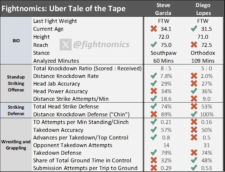(Fightnomics)