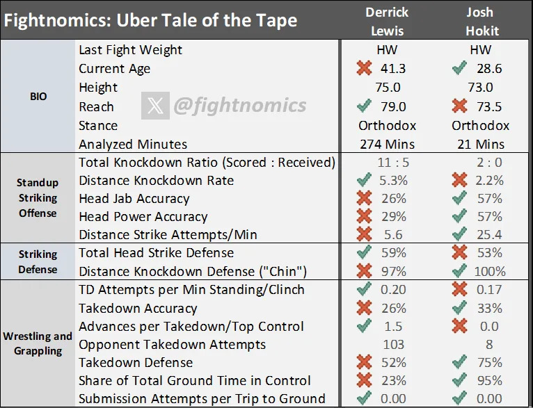 (Fightnomics)