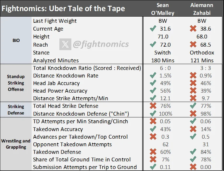 (Fightnomics)
