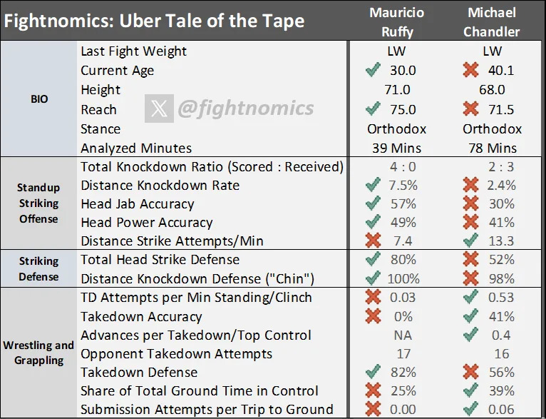 (Fightnomics)